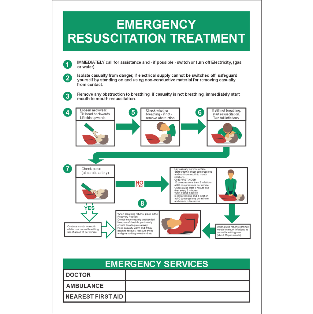 Emergency Resuscitation Treatment Sign - FA64