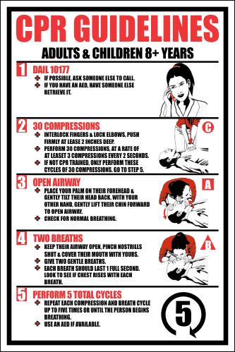 FA32 - CPR Guidelines Sign | Safety Signs & Equipment