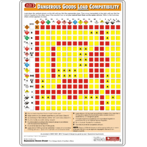 Dangerous Goods Load Compatibility Chart | Safety Signs & Equipment