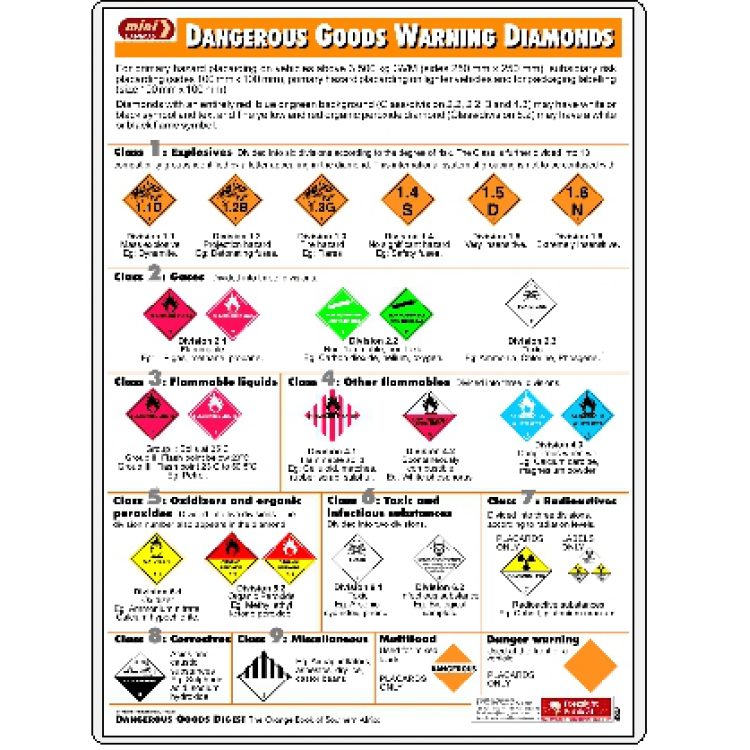 Dangerous Goods Warning Diamonds Poster | Safety Signs & Equipment