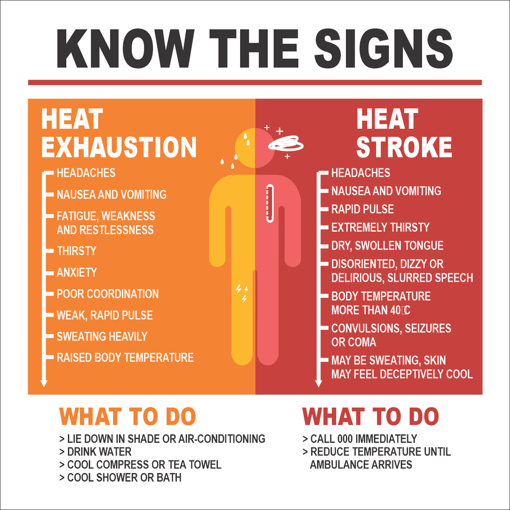 Heat Stroke Sign - FA69